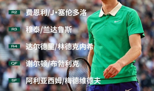 必赢体育官方入口-赔率历史第二！辛纳成法网近20年第二大夺冠热门，魔咒悄然浮现？
